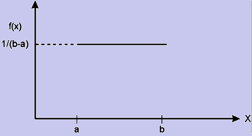 2082_continuous uniform distribution.png